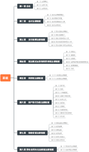 初级会计基础目录