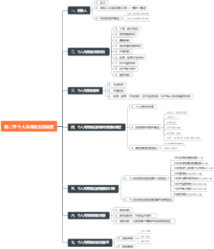 基础——5 所得税法律制度（第2节 个人所得税法律制度）