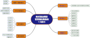 美旭酒店集团 管理者应具备的7大能力