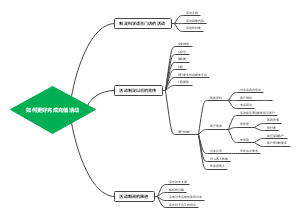 如何更好完成充值活动思维导图