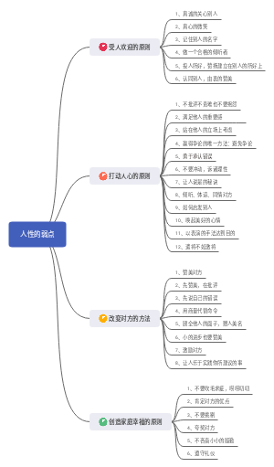 人性的弱点