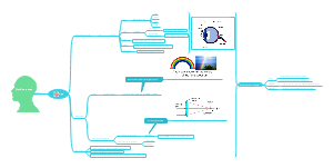5 senses_sight