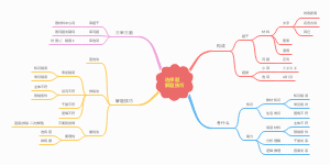政治选择题解题技巧