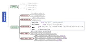 刑法：2.犯罪概说