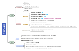 刑法：14.刑罚的消灭