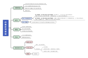 19行政许可诉讼