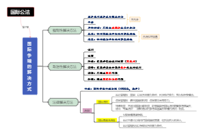 7国际争端的解决方式