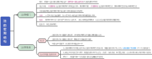 4.法的宏观结构