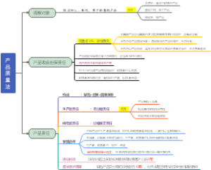 4.产品质量法