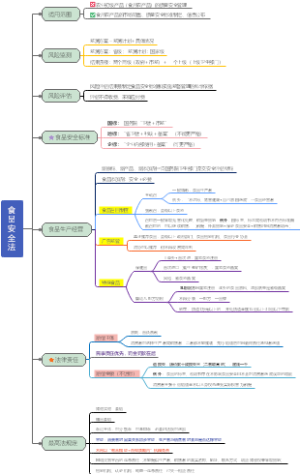 5.食品安全法