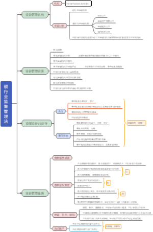 7.银行业监督管理法