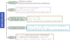 1.危害国家安全罪