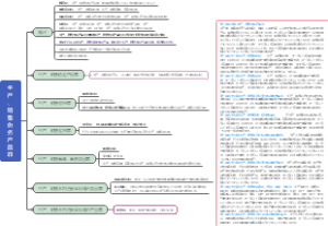 1.生产、销售伪劣产品罪