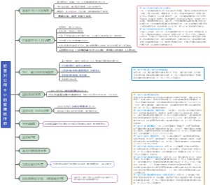 3.妨害对公司企业的管理秩序罪