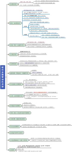 4.破坏金融管理秩序罪
