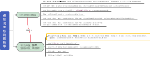 5.侵犯权利的犯罪