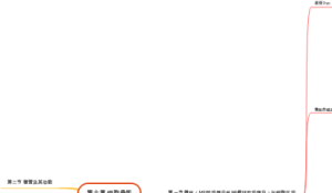  细胞骨架