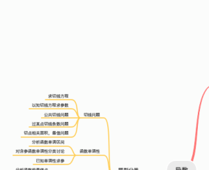 导数秒杀技巧知识总结