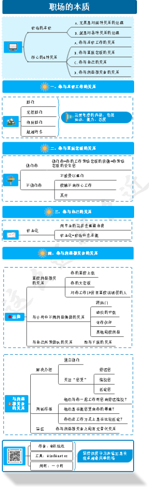 职场的本质是处理4种不同的关系