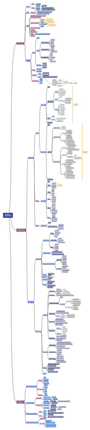 MOOC中南大学《社区护理学》（流行病）课程内容思维导图