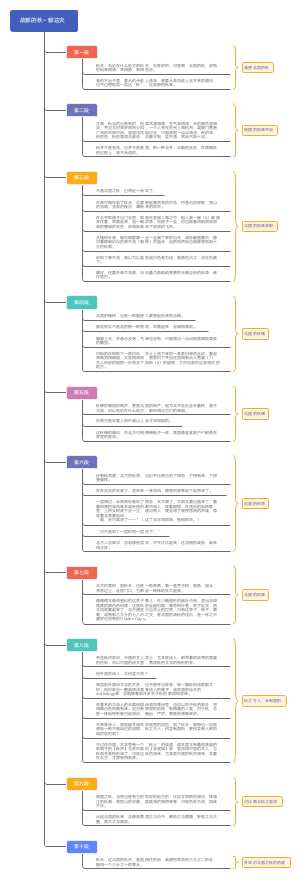 《故都的秋》读书笔记