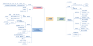 仓库管理 办公用品库管理