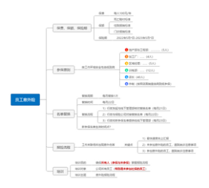 员工意外险参保