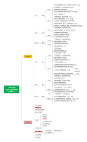 行政人事部工作安排