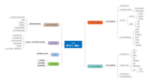 部门分工 部门职能