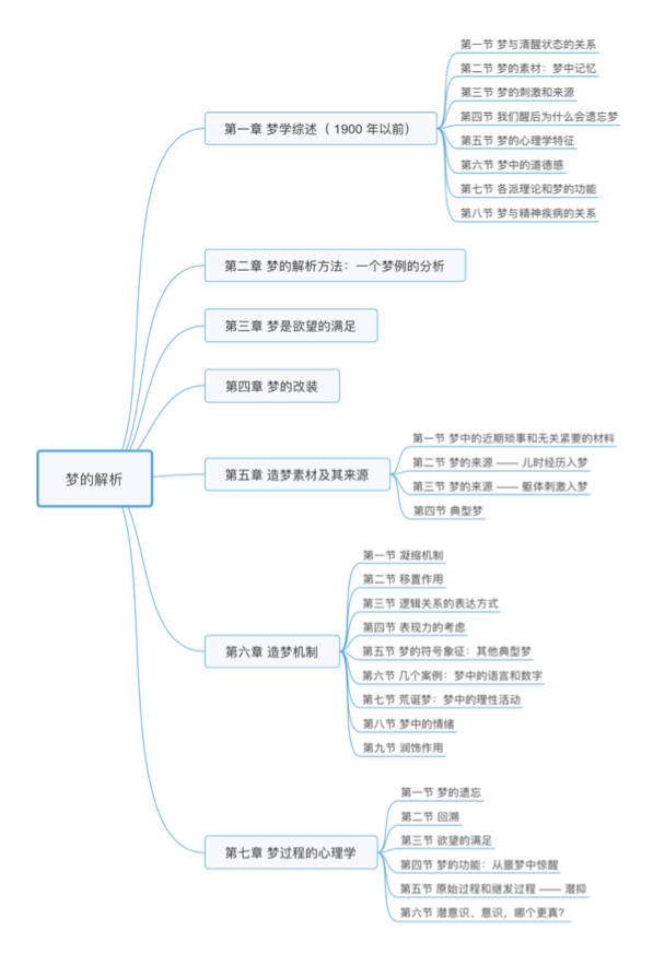 梦的解析内容图片图片