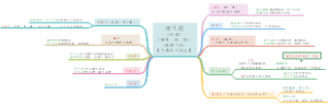 理气药