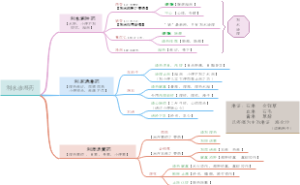 利水胜湿药