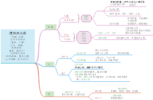 清热泻火药