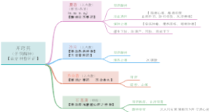 开窍药