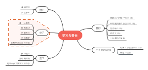 学习