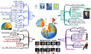 地心游记教学思维导图