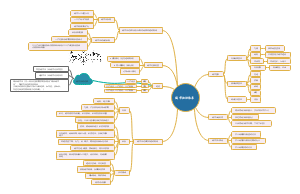 高中地理城市知识体系