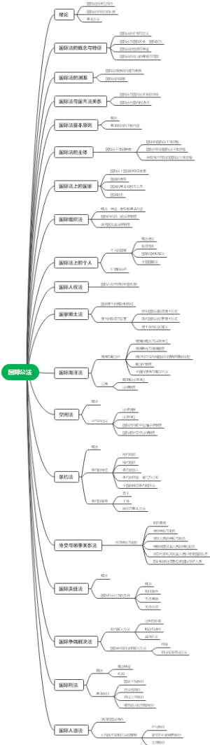国际公法