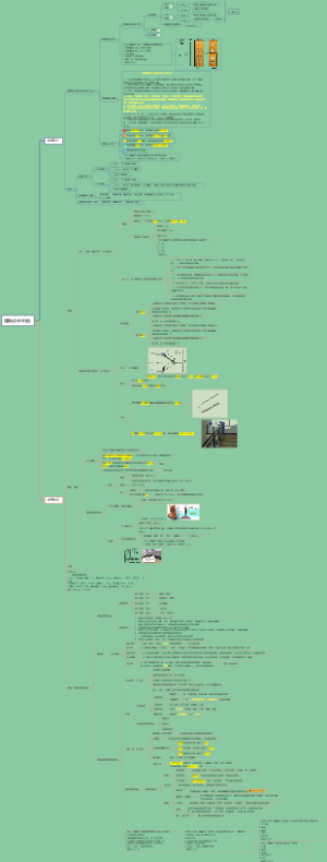 24年一建建筑--建筑设计与构造