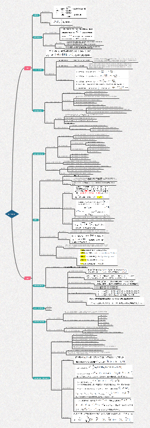 初一数学重点知识点汇总