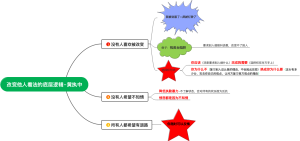 改变他人看法的底层逻辑-黄执中