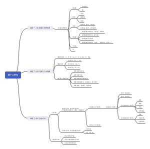 化学 九下第十二单元知识点