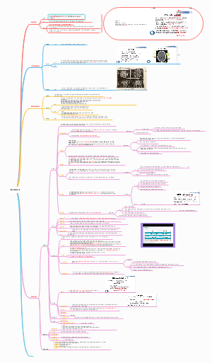 【医学影像学】中枢神经系统笔记梳理