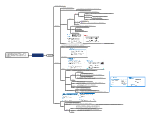 【外科学】重症监测治疗与复苏﻿