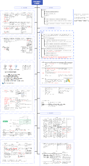 【医学影像学】呼吸系统（表格对比）