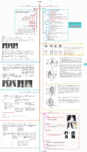 【医学影像学】循环系统（表格对比）