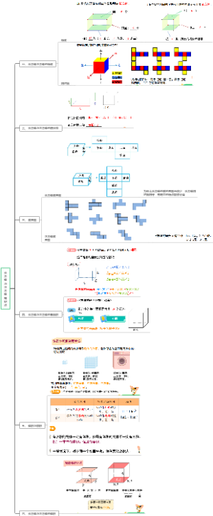 长方体与正方体知识点