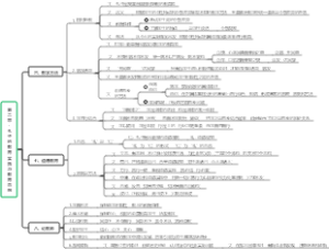 第二章孔子的教育实践与教育思想