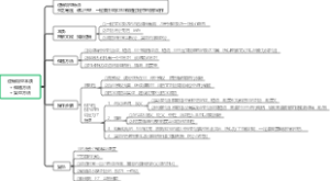 逻辑填空本质做题方