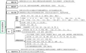 逻辑填空题